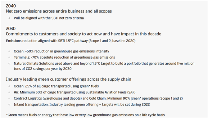 马士基正在研究是否仍有可能实现其减排