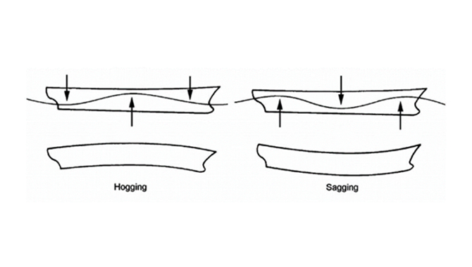 【船长经验】浅谈散货船宣载中的