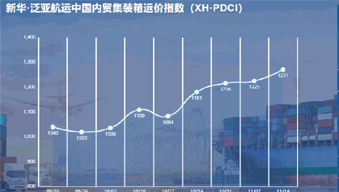 新华·泛亚航运中国内贸集装箱运