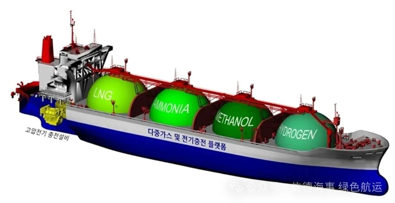 韩国设计一艘船，什么燃料都可以加注