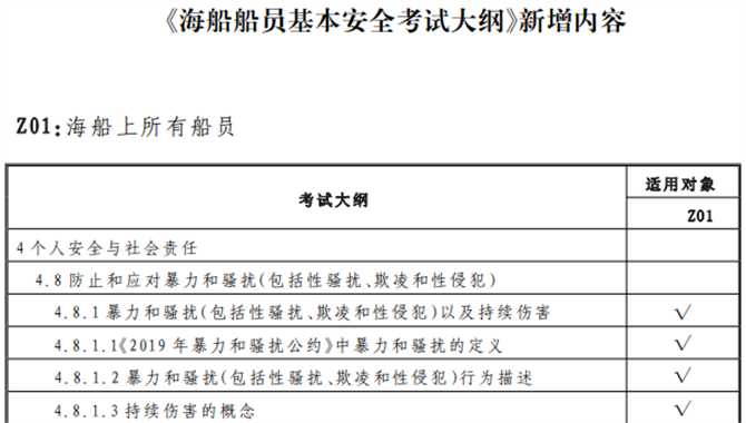 船员基本安全证书新增培训，1月1日后实