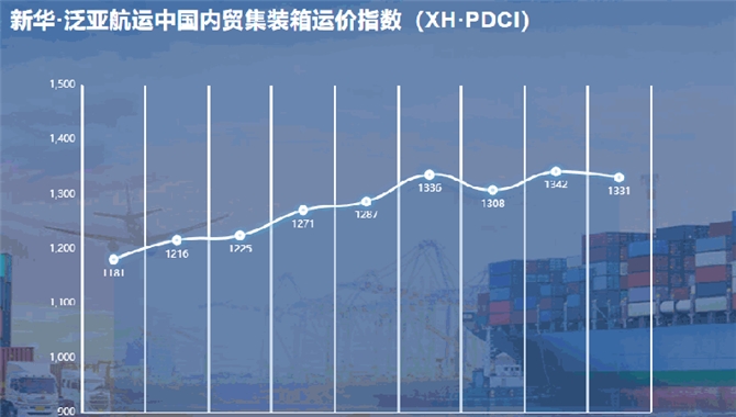 新华·泛亚航运中国内贸集装箱运价指数