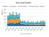 BIMCO Shipping Number of the Week: Suez Canal trans