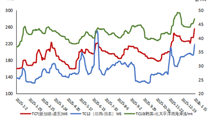 油运市场信息简报（2026年1月21日
