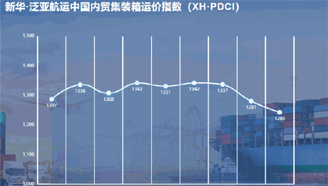 新华·泛亚航运中国内贸集装箱运
