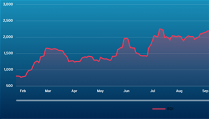 波交所每周运费市场报告（2026年