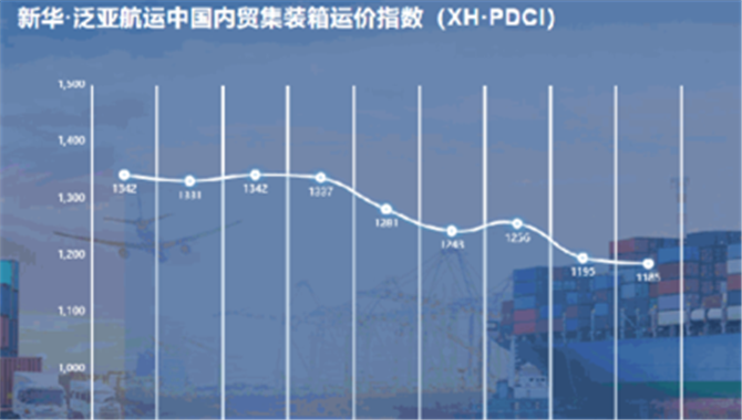 新华·泛亚航运中国内贸集装箱运