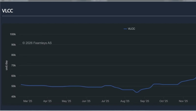 再现天价！VLCC运价，高开疯走！