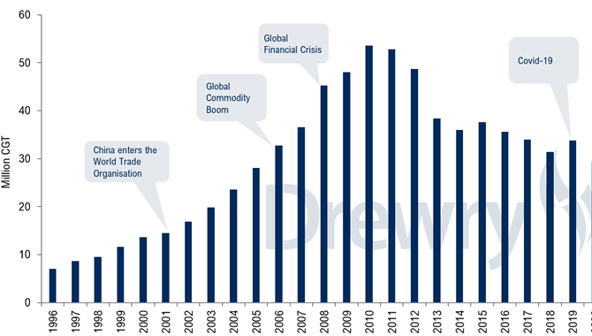 德鲁里：船舶改造项目将会快速发