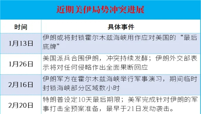 美伊军事冲突对航运市场的影响分