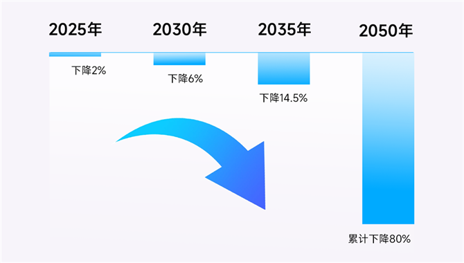 FuelEU首次结算进入倒计时：3月31日是关键