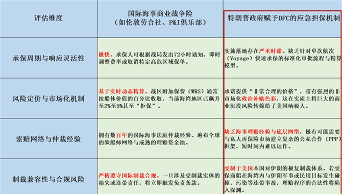 特朗普想为船队“保驾护航”？谁