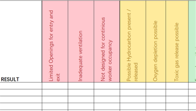 Enclosed spaces进入新要求，新增CO2检测，