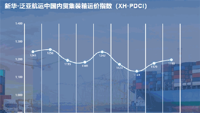 新华·泛亚航运中国内贸集装箱运
