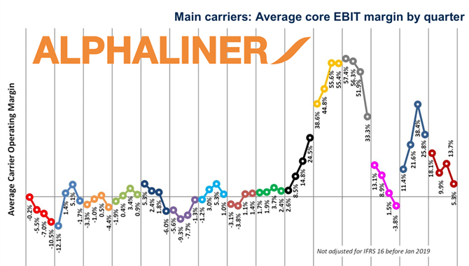 2025利润腰斩，但班轮公司还在赚钱！