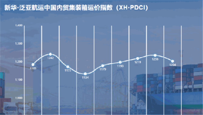 新华·泛亚航运中国内贸集装箱运