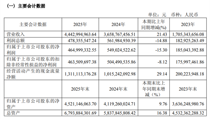 海通发展，究竟是一家什么样的航运公司