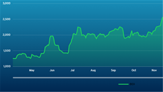 波罗地海指数“失真”，如何了解真实市