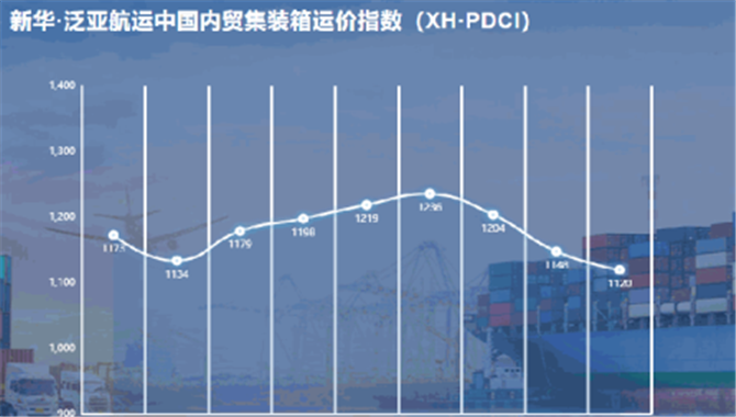 新华·泛亚航运中国内贸集装箱运