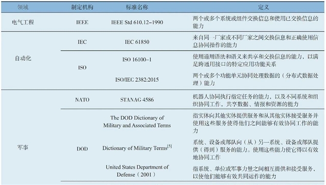 多领域视角下自主船舶编队互操作性内涵研究*