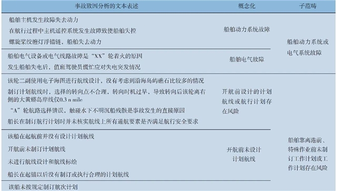 基于事故致因分析的水上交通事故隐患的