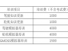 2026渤海大学航运班，开始招生！