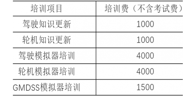 2026渤海大学航运班，开始招生！