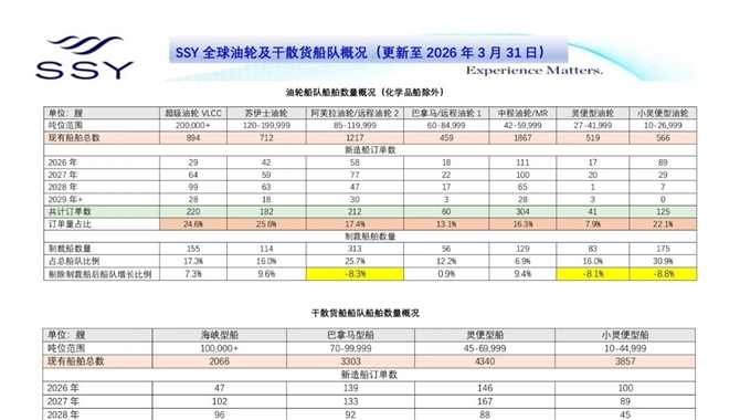 VLCC太贵，Aframax成为更有机会的资产？